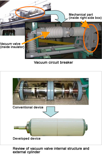Development of Long-life Vacuum Circuit Breakers for Conventional Line Trains