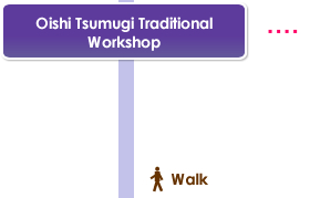 Oishi Tsumugi Traditional Workshop, Walk