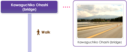 Kawaguchiko Ohashi (bridge), Walk