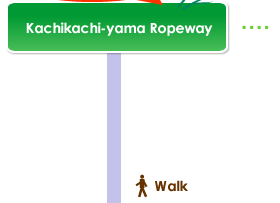 Kachikachi-yama Ropeway, Walk