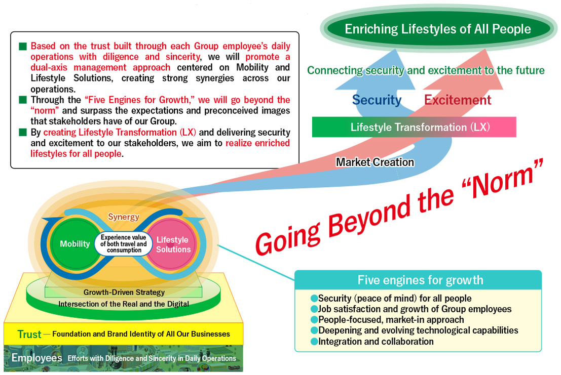 Overview of "To the Next Stage" 2034