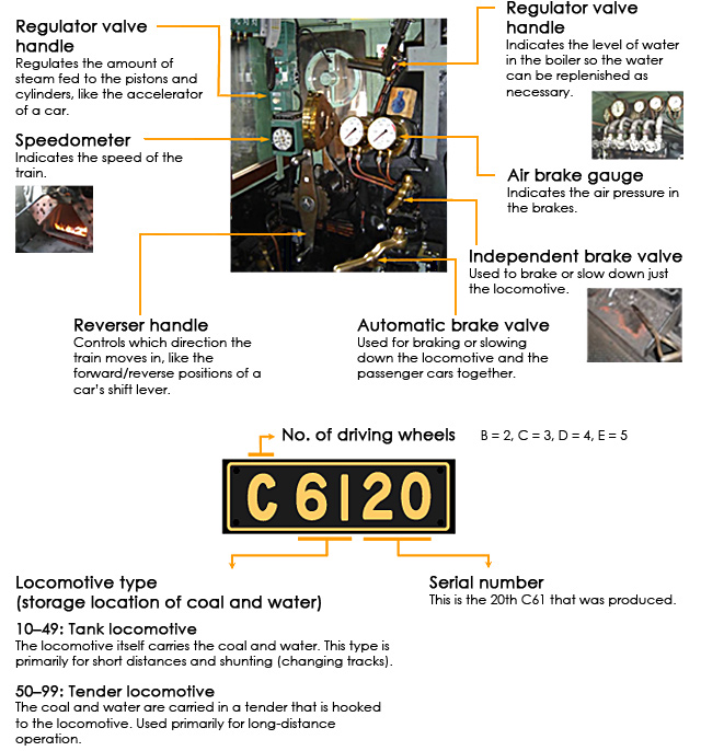 The C61 cab