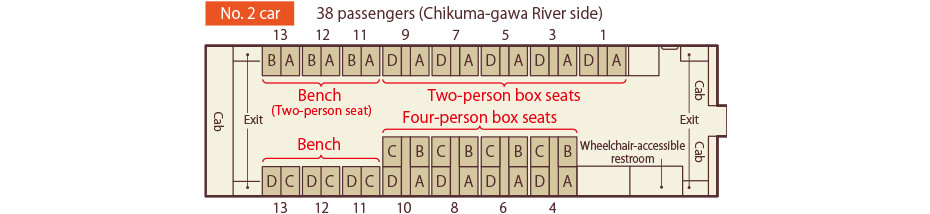 Car no.2 38 passengers (Chikuma-gawa River side)