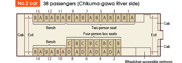 Car no.2 38 passengers (Chikuma-gawa River side)
