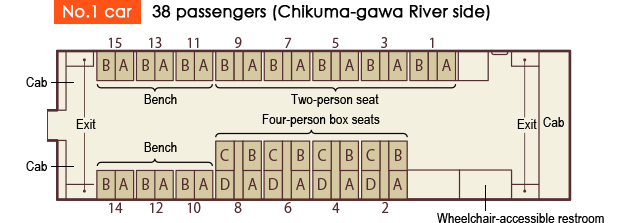 Car no.1 38 passengers (Chikuma-gawa River side)