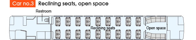 Car no.3 Reclining seats, open space
