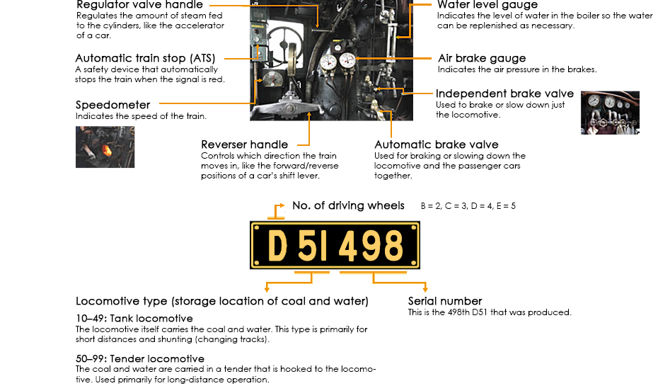 The D51 cab