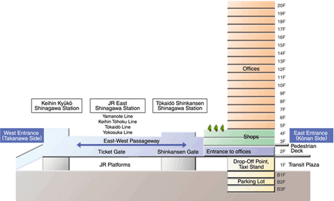 Layout of the building