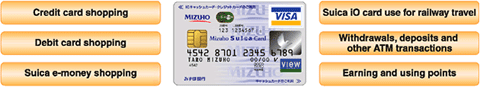 the Mizuho Suica Card