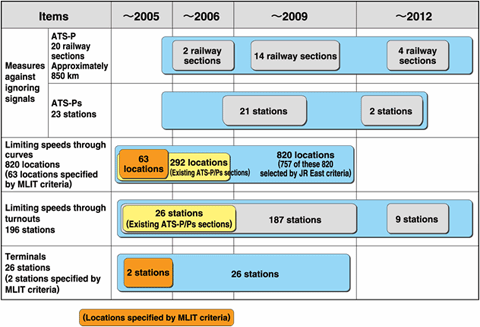 ATS Installation Plan