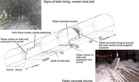 Uonuma Tunnel deformation diagram