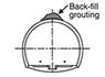 Back-fill grouting