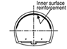 Inner surface reinforcement