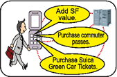 You Can Add Value or Purchase Commuter Passes Whenever and Wherever You Want