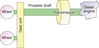 Conventional system