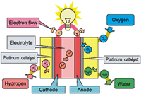 Fuel cell system