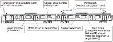 Backups for main equipment