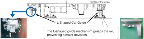 L-Shaped Car Guides