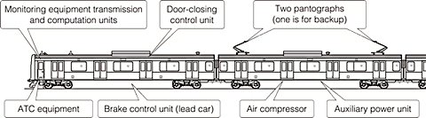 Backup systems for main equipment