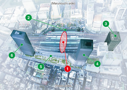 Overview of Tokyo Station City