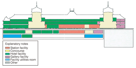 Overview of Facilities (Floor plans of main floors, sectional view)