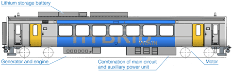 Main Features and Performance 