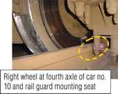 Right wheel at fourth axle of car no. 10 and rail guard mounting seat