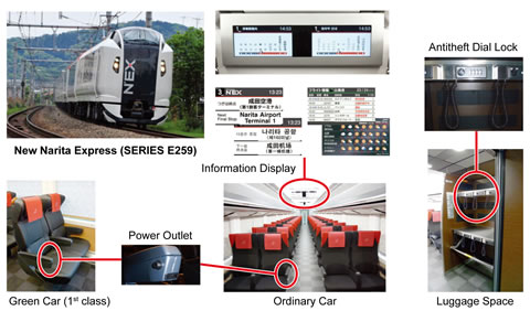 Brand-new Narita Express (SERIES E259)