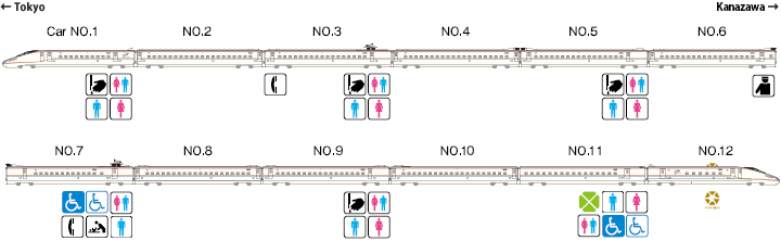 The Kagayaki, Hakutaka and Asama Series E7: 12-car trains