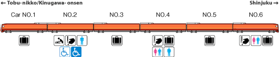 Nikko /Kinugawa Series 253: 6-car trains
