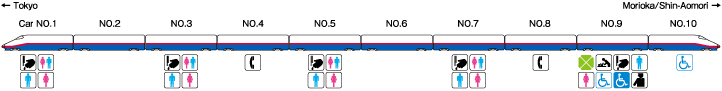 The Hayate and Yamabiko Series E2: 10-car trains