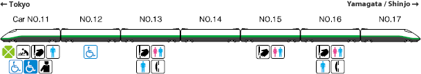 The Tsubasa Series E3: 7-car trains