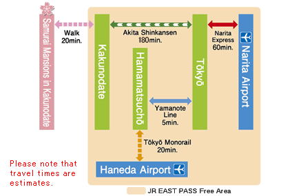 가는 방법 – 가쿠노다테 부케야시키