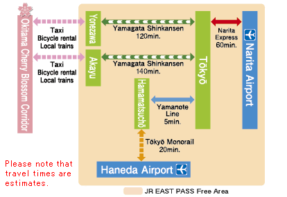 가는 방법 – 오키타마 사쿠라 가이로