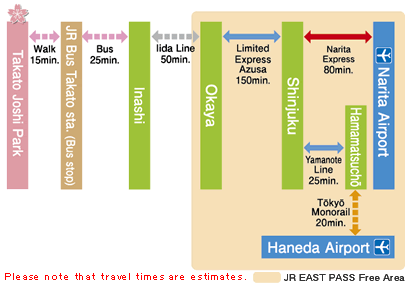 交通路線 – 高遠城址公園