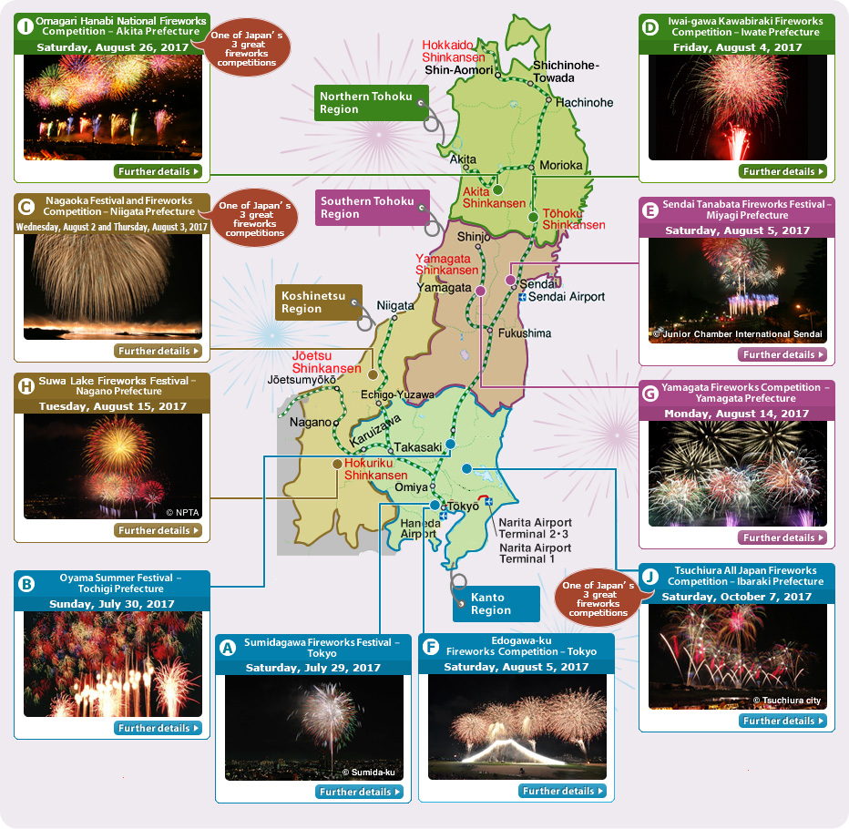 About Fireworks