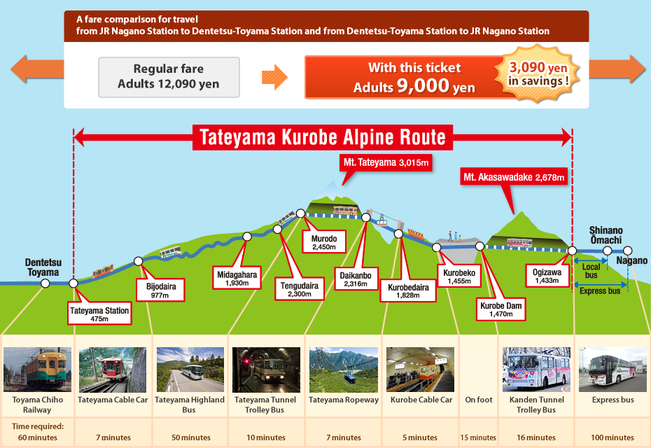 Image result for tateyama kurobe alpine route