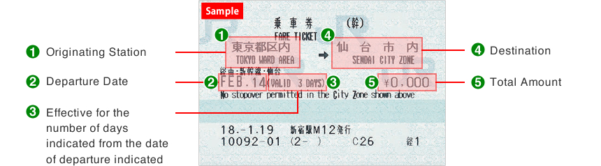 how to read tickets ticketing jr east