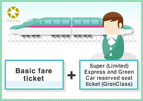 Riding Shinkansen GranClass