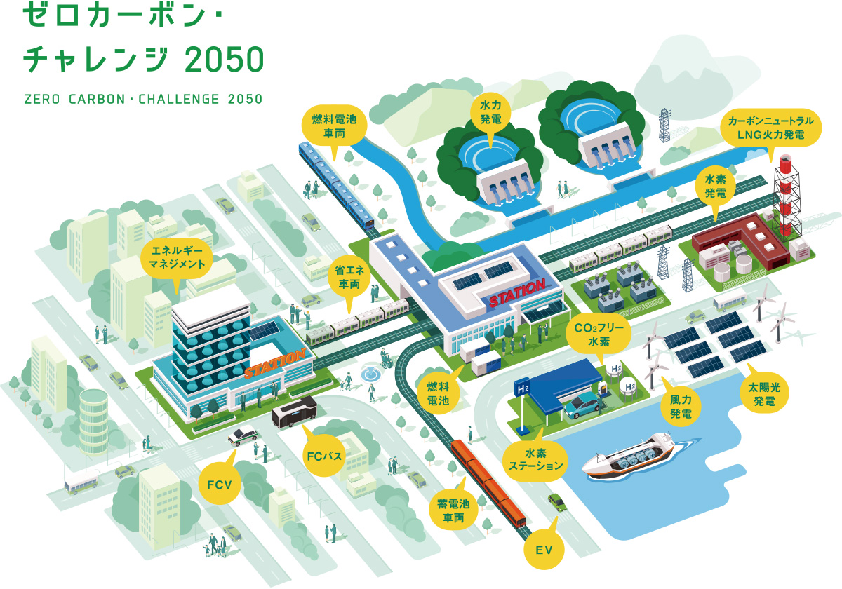 ゼロカーボン・チャレンジ 2050｜ZERO CARBON・CHALLENGE 2050