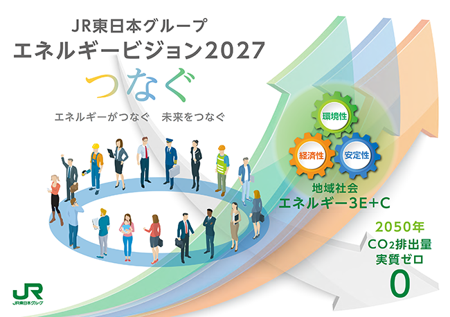 JR東日本グループ エネルギービジョン2027～つなぐ～