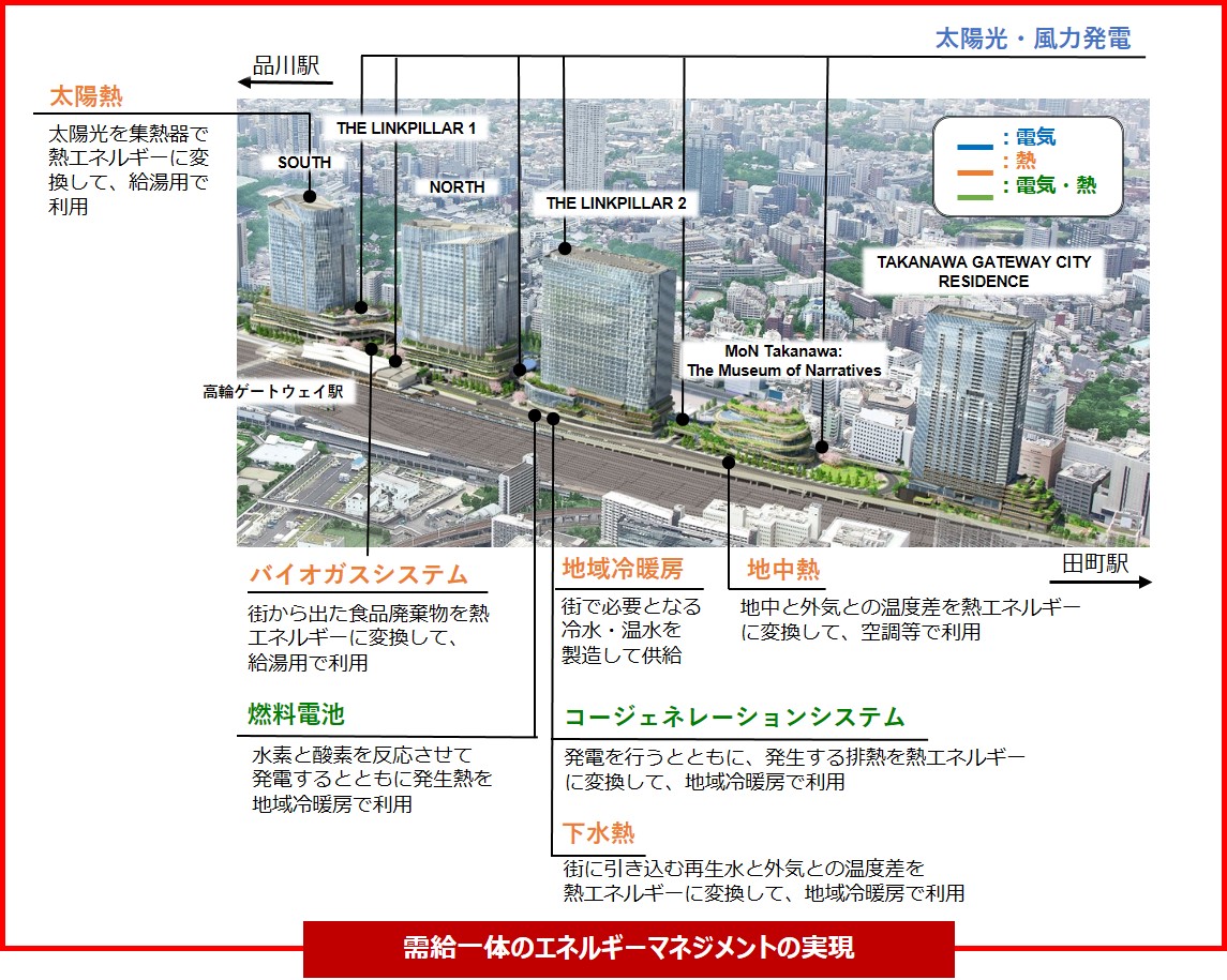 品川開発プロジェクトのイメージ