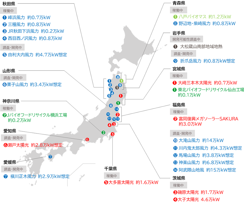 JR東日本グループの主な再生可能エネルギー開発計画のイメージ