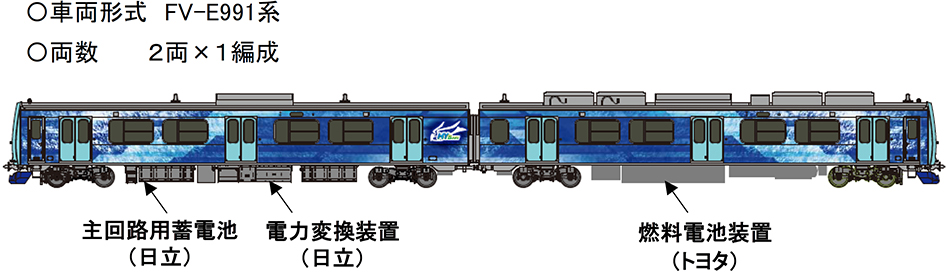 水素ハイブリット電車　HYBARIのイメージ2