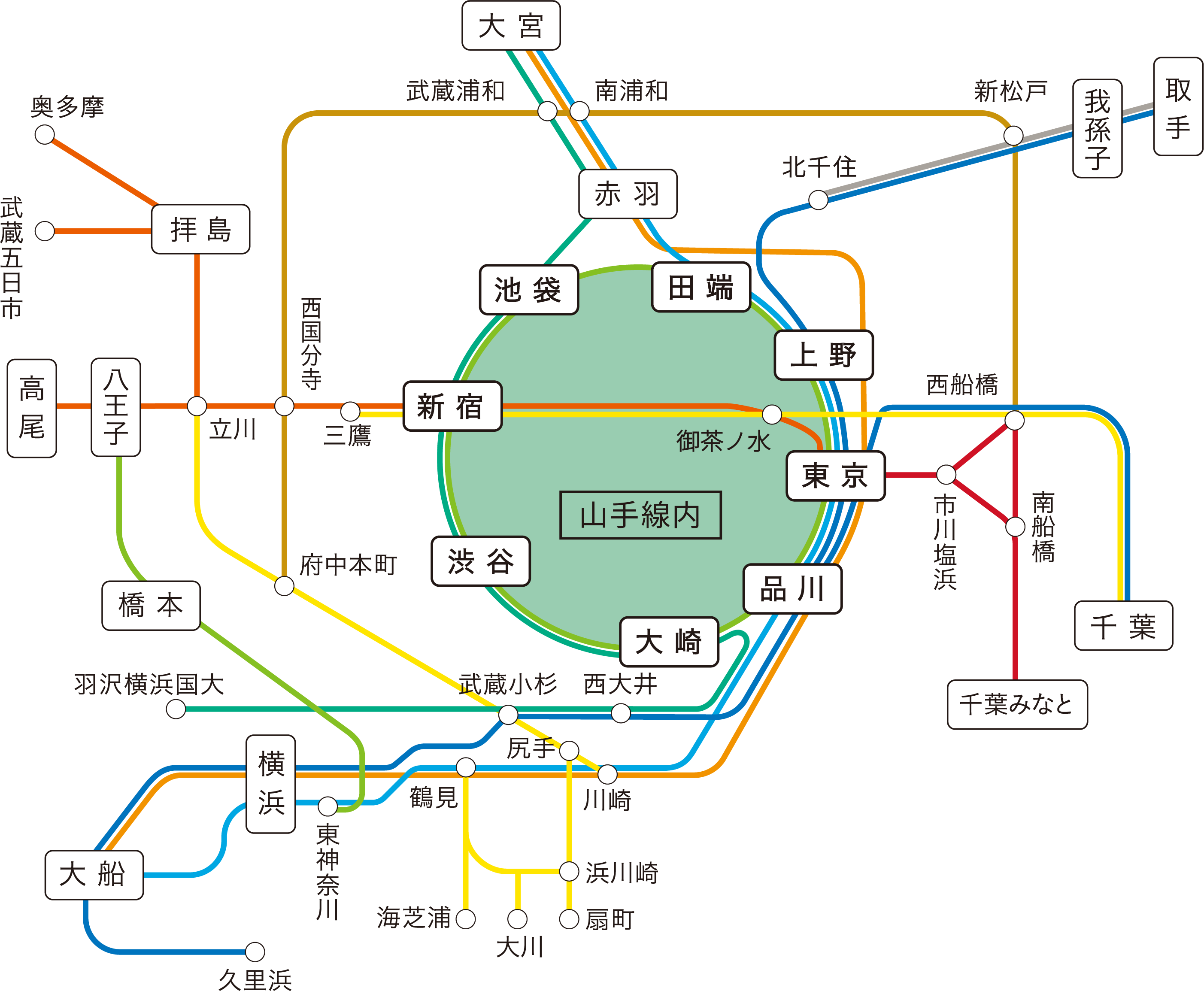山手線周辺の路線図