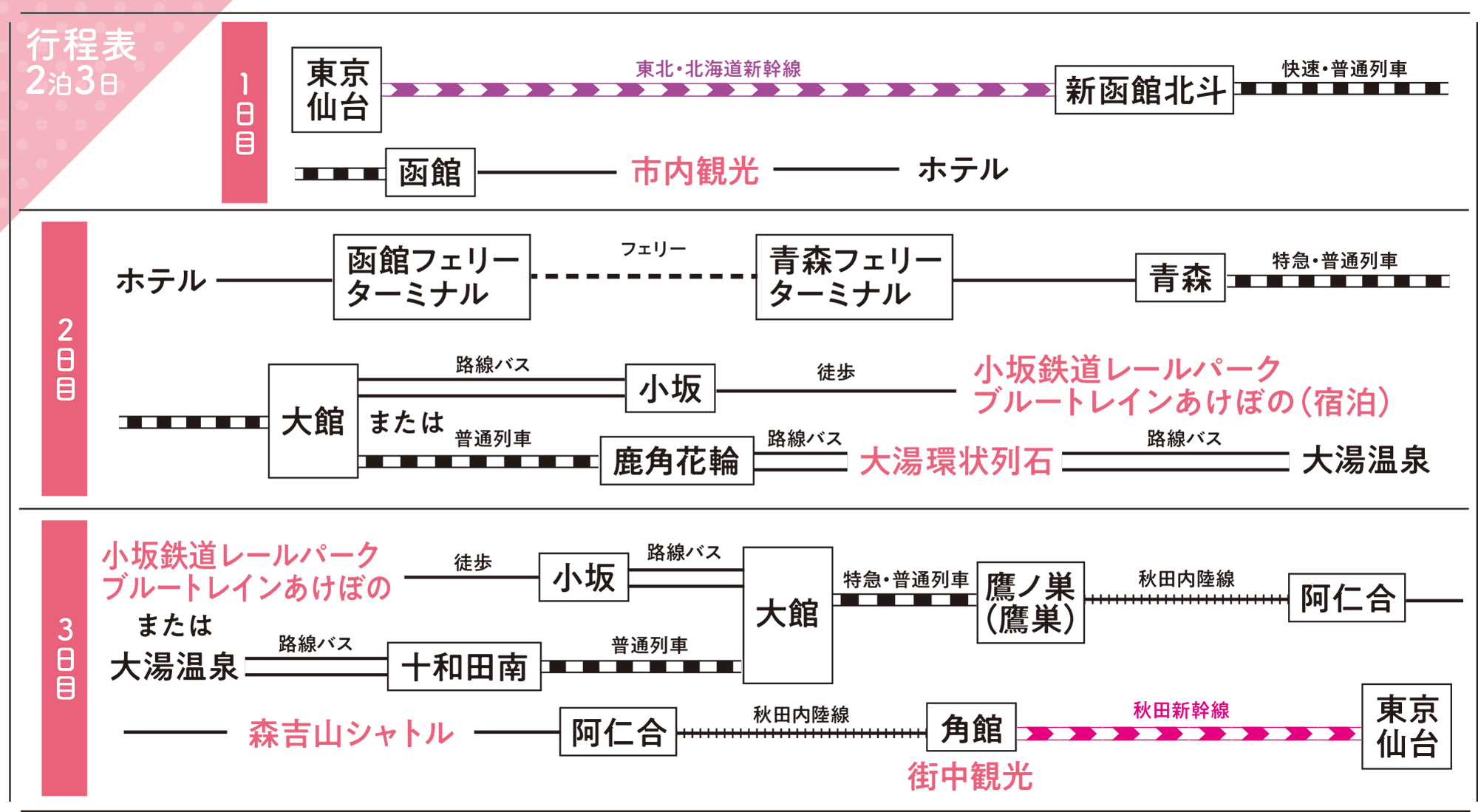 行程表