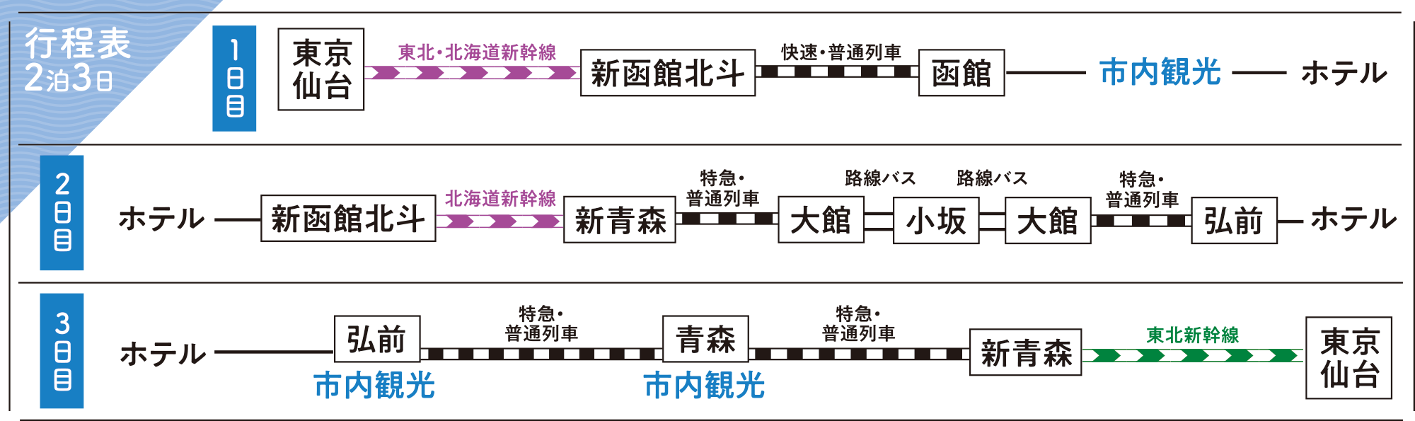 行程表