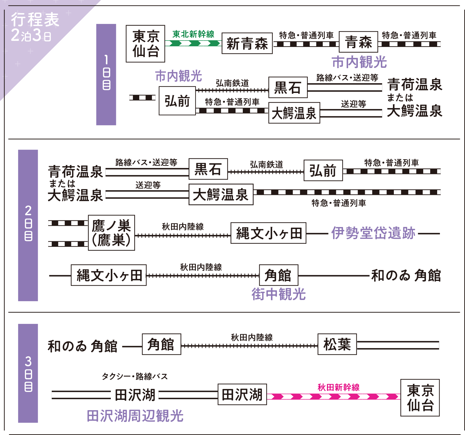 行程表
