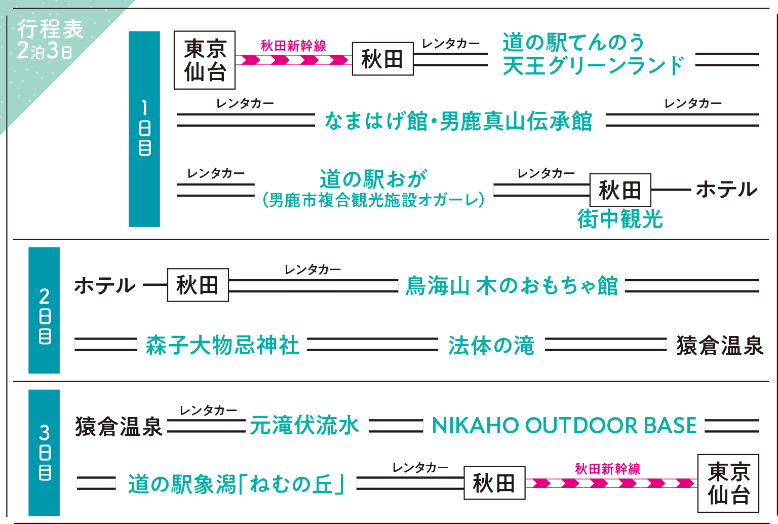 行程表