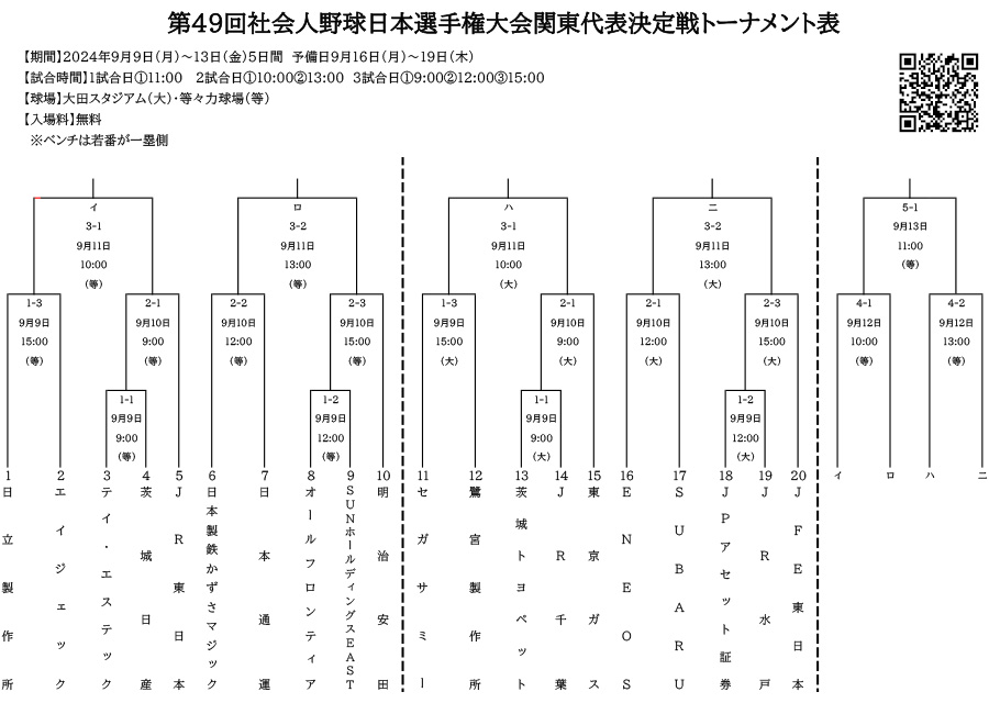 大会表：第49回社会人野球日本選手権大会関東代表決定戦